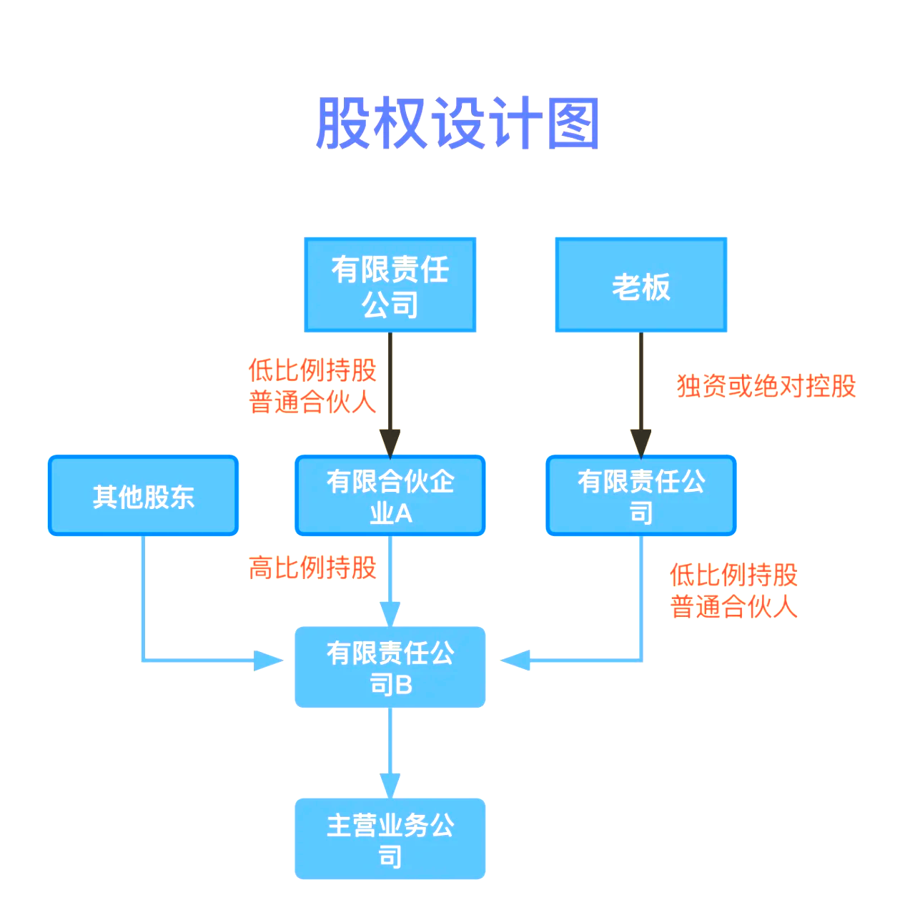股权设计传承规划(股权设计协议书建议收藏)咸阳市