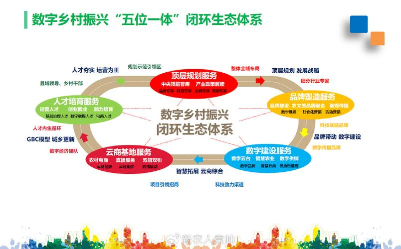 产业生态布局咨询(产业生态发展路线图)咸阳市