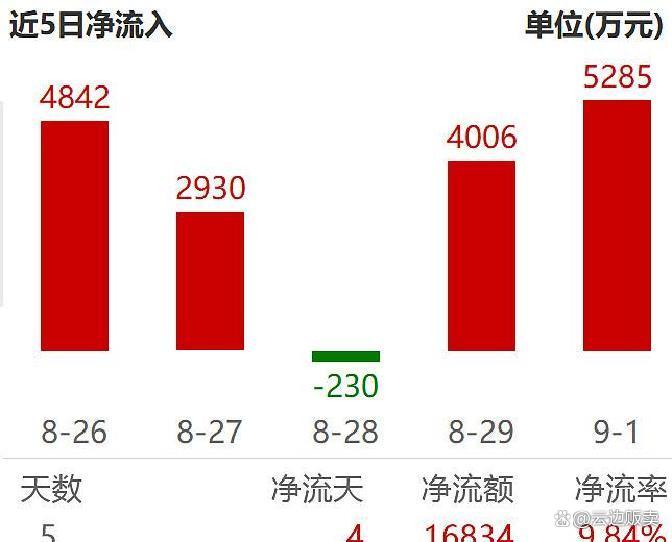 上市板块定位风险(上市各种板块什么意思?)咸阳市