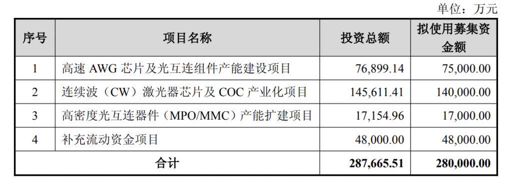 产能整合并购方案(产能过剩型并购案例)咸阳市