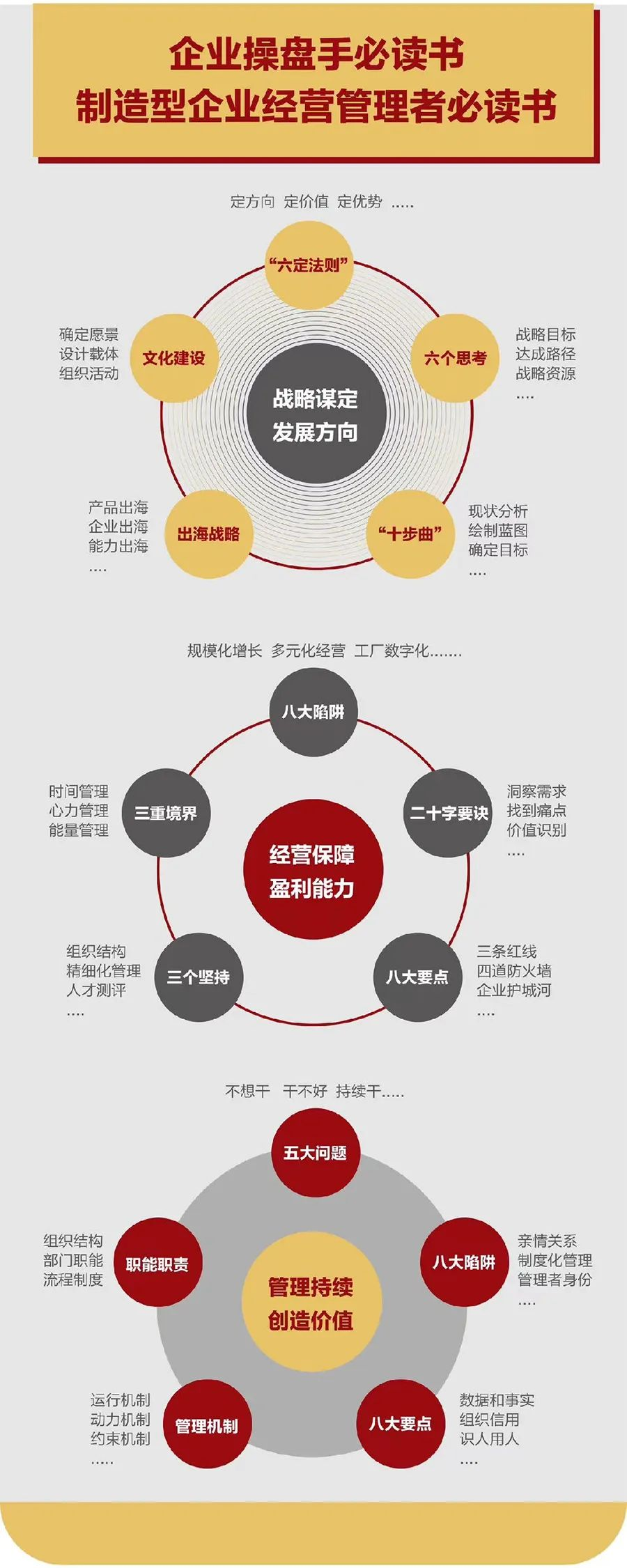 企业战略诊断(企业战略管理咨询与诊断的内容主要包括)咸阳市